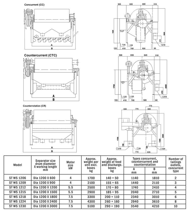 Diameter 1200mm