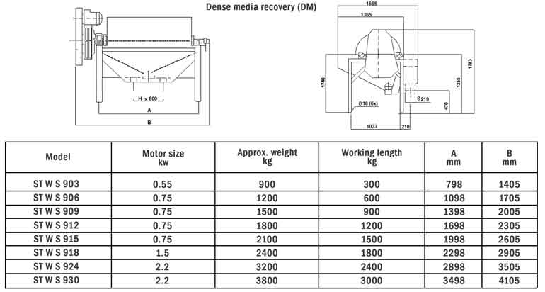 Diameter Dense Media Recovery