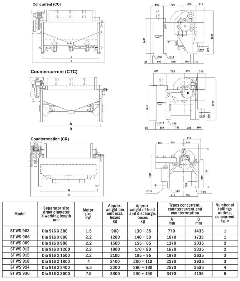 Diameter 916mm